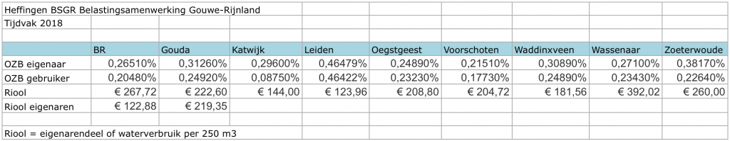 Factcheck: ondernemerslasten onder de loep